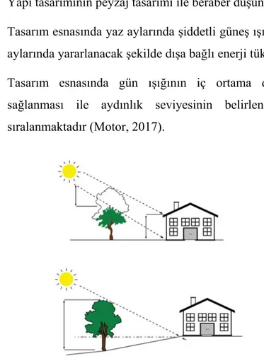 Şekil 2.17 Güneş kontrolü ile doğal aydınlatma sağlama (Harputlugil, 2016) 
