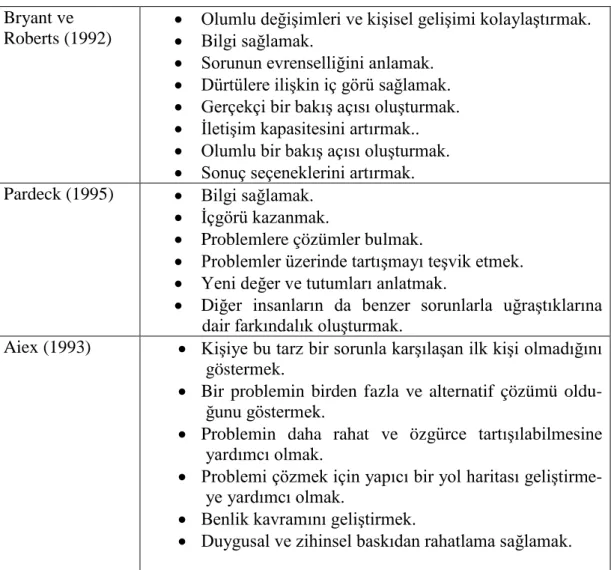 Tablo 2. Bibliyoterapinin amaçları  Bryant ve  