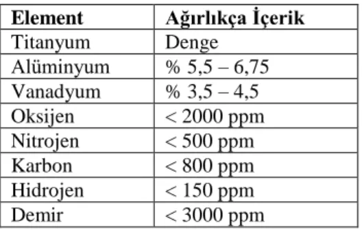 Tablo 7. Ti 64 alaşımının kimyasal özelliği [4]    