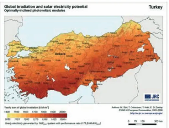 Figure 3: Solar irradiance in Turkey 
