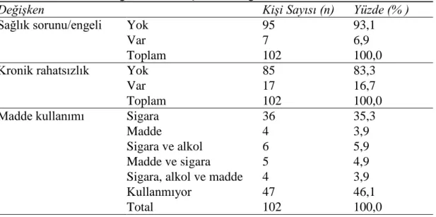 Tablo 3. Örneklemin sağlık durumu açısından dağılımı 