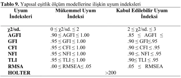 Tablo 9. Yapısal eĢitlik ölçüm modellerine iliĢkin uyum indeksleri  Uyum 