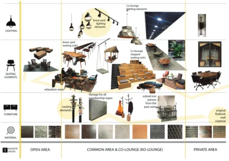 Fig. 6. Graphic of Interior Elements (©  Makaklı, Yücesan, Ozar) Conclusions