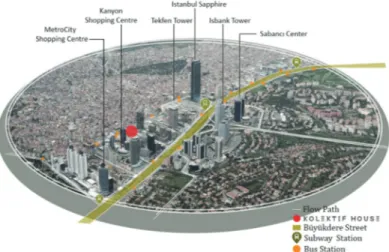 Fig. 3. Urban Situation of Kolektif House (© Makaklı, Yücesan, Ozar)