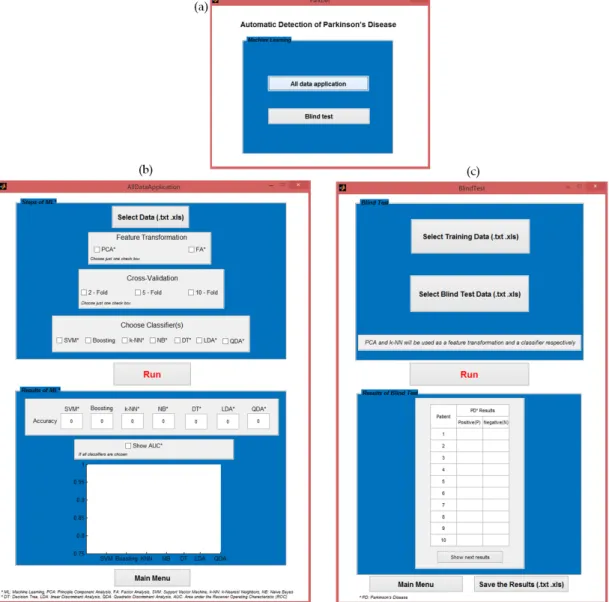 Figure 2. Three interfaces of ParkDet 2.0 (a) Main menu (b) All data application (c) Blind test