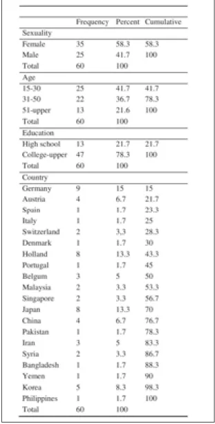 Table 1: Respondents (Source: Authors).