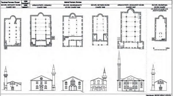 Şekil 2.7 Çatalca Vilayeti İçerisindeki Kilise Camilerin Plan ve Cephe Restitüsyon Çizimleri    (S