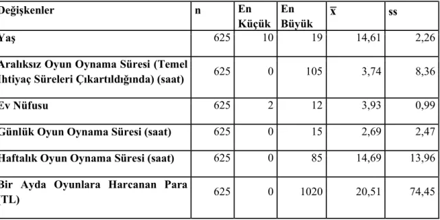 Tablo 4. Örneklemin Sosyodemografik Değişkenler Açısından Dağılımı 2 