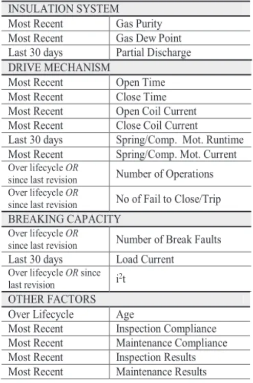 Table 9. Retrieval Frequencies 