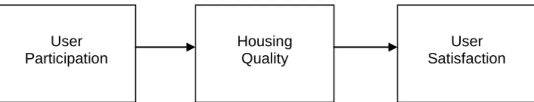 Diagram 1. Theoretical framework.  