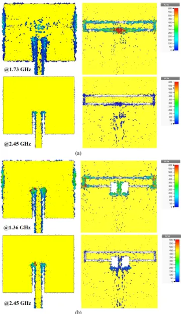 FIGURE  6.   Surface  current  plots  on  (a)  Antenna  B  at  1.73  GHz  and  2.45  GHz and (b) Antenna C at 1.36 GHz and 2.45 GHz in 0° phase angle