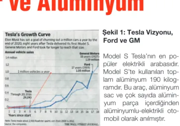 Şekil 2: Tesla Model S Malzeme Dağılımı