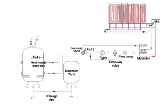 Figure 4. Hydraulic Circuit 