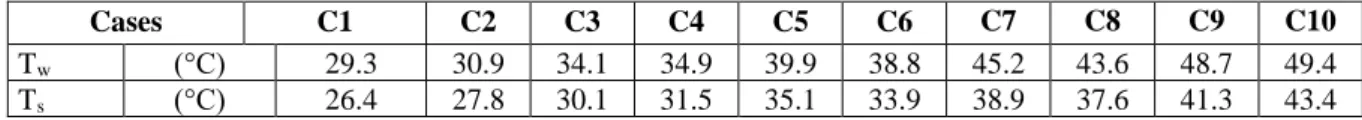 Table 2. Summary of the experimental cases 