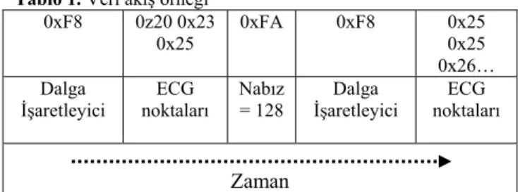 Şekil 8. Gerçekleştirilen yazılım arayüzü 