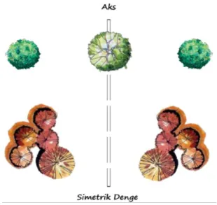 Şekil  3.13 : Simetrik denge  plan garfiği    (Austin R.L.'den düzenleyerek) 
