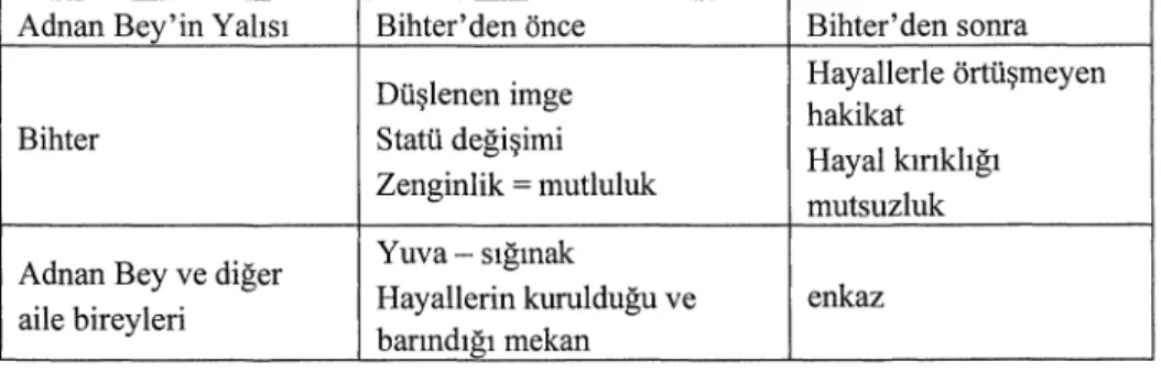Tablo IV. Evlilik Sonrasmda Yah 