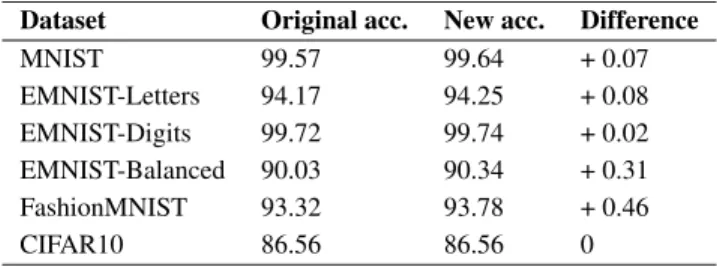 FIGURE 8. Notation used to describe the best CNN topologies.