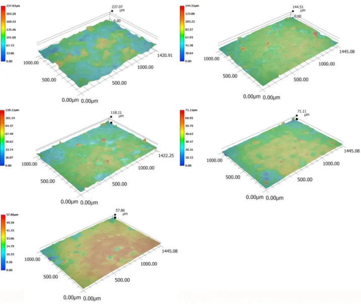 Fig. 8   The three-dimensional surface topography of the a as-built b H1, c H2, d H3, and e H4 SLS PA2200 samples