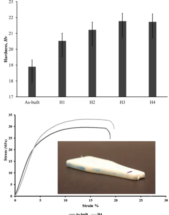 Fig. 9   The effect of the VSF  durations on the surface  hard-ness of the as-built SLS PA2200  cubic samples