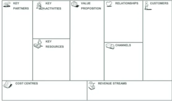 Figure 1: Business Model Canvas [1] 