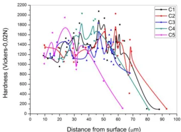 Figure 4. XRD results of the coatings prepared at different  pulse durations couple. 
