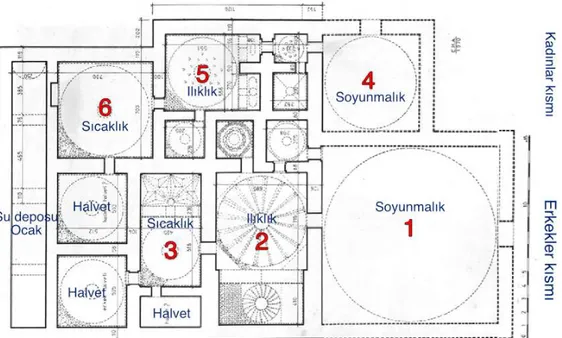 Şekil 3.2: Tavuk Pazarı Hamamı Kesit [Şehitoğlu (2000) T.A.Ç Vakfı’ndan  alıntılamıştır] 