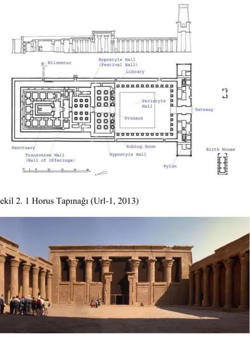 Şekil 2. 1 Horus Tapınağı (Url-1, 2013) 