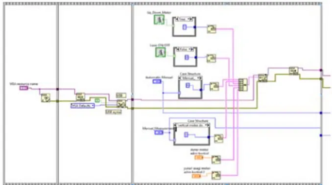 Şekil 1. Parçalar birleştirilmeden önceki radyal mekanizma, ana  elektronik kart, nema17 adım motorlar 