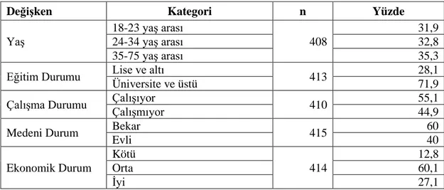 Tablo 1.Sosyo-Demografik Değişkenlerin Sayı ve Yüzde Dağılımları 