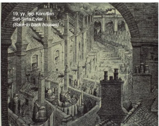 Şekil 2.8: 19. yy İşçi Konutları, İngiltere  