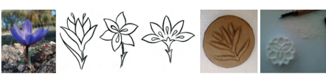 Şekil 1: Safran Çiçeği (en solda) için, motif stilizasyonu örnekleri, motifler- motifler-den birine ait üretime uygun kalıp oluşturulması ve kalıptan ayrılmış sonuç motif  örneği (en sağda).