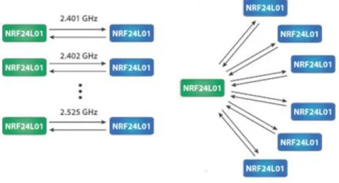 Şekil 3.3: NRF24L01 modülü 
