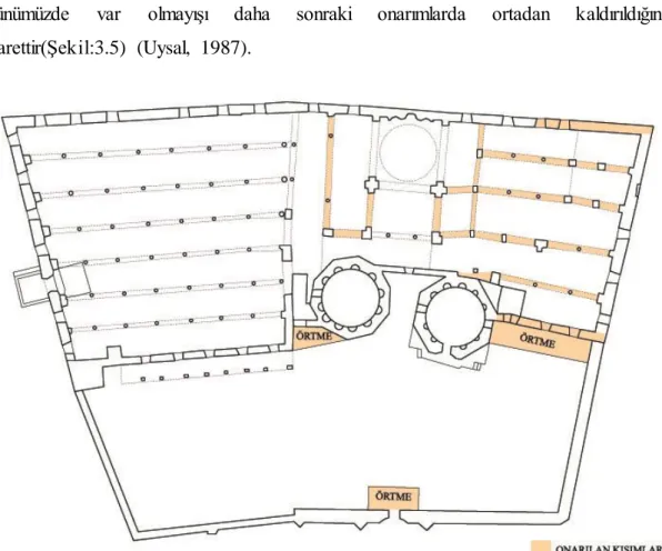 ġekil 3.5:1698 onarımını gösteren plan. 