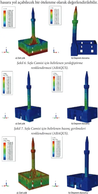 Şekil 8. Sefa Camisi için belirlenen basınç şekildeğiştirmesi   renklendirmesi (ABAQUS)