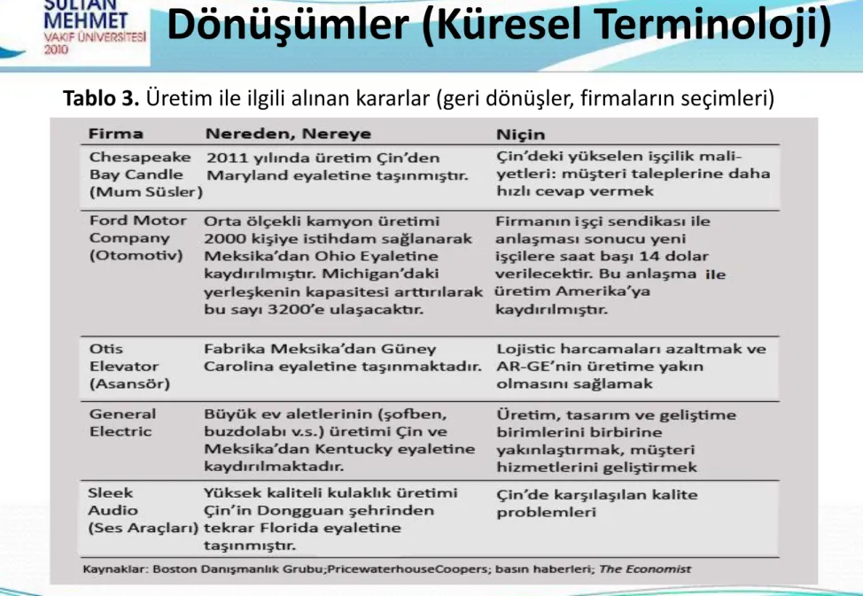 Tablo 3. Üretim ile ilgili alınan kararlar (geri dönüşler, firmaların seçimleri)  