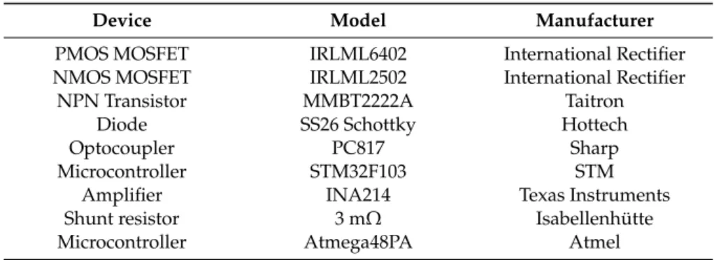 Table 1. Device information.