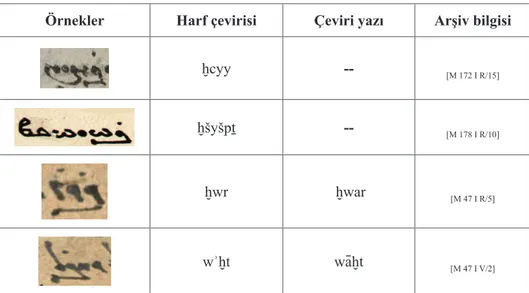 Tablo 3: Mani yazısında “ḫ” harfi