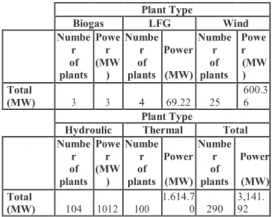 Tablo 1 –  Advantages and disadvantages of DES.                                             
