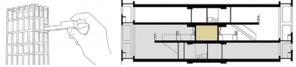 Şekil 6. Unité d'Habititon modül kurgusu 