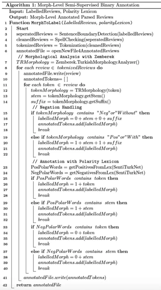 Figure 4. Pseudo-code of the  semi-supervised morph-level  annotation.