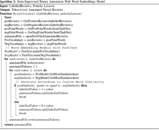 Figure 7. Pseudo-code of the  semi-supervised token-level  annotation.