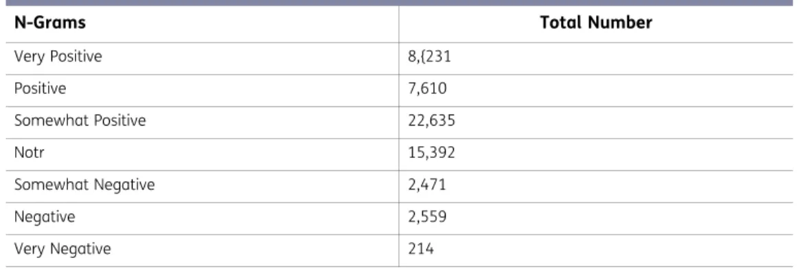 Table 4. Total numbers of fine-grained n-grams