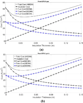 Table 6. Validation of the numerical studies 