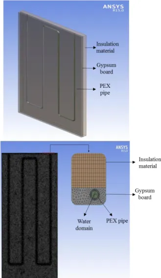 Figure  1.  CAD  model  of  the  panel  (left)  and  computational  mesh grids (right) 