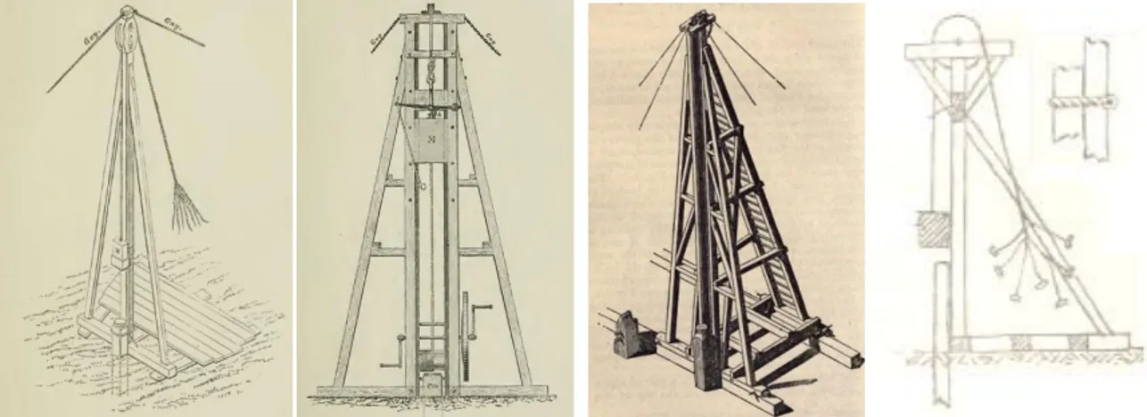 Şekil 2. Şahmerdan (Notes on Building Const., 1891) - (Dobson, 1872) - (M. Feyzi, 1911)  Ahşap  kazıkların  ucuna  çarık  adı  verilen  metal  elemanlar  takılmaktadır