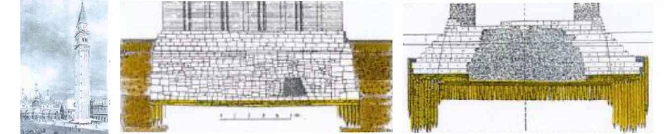 Şekil 6. 1902'de Aniden Yıkılan S. Marco Çan Kulesi’nin Göçme Önceki ve  Rekonstruksiyon Sonrası Temelleri ve Kazık Sistemi (Bacpoles, 2005, s.45)  2.4 Izgara Sistemi 
