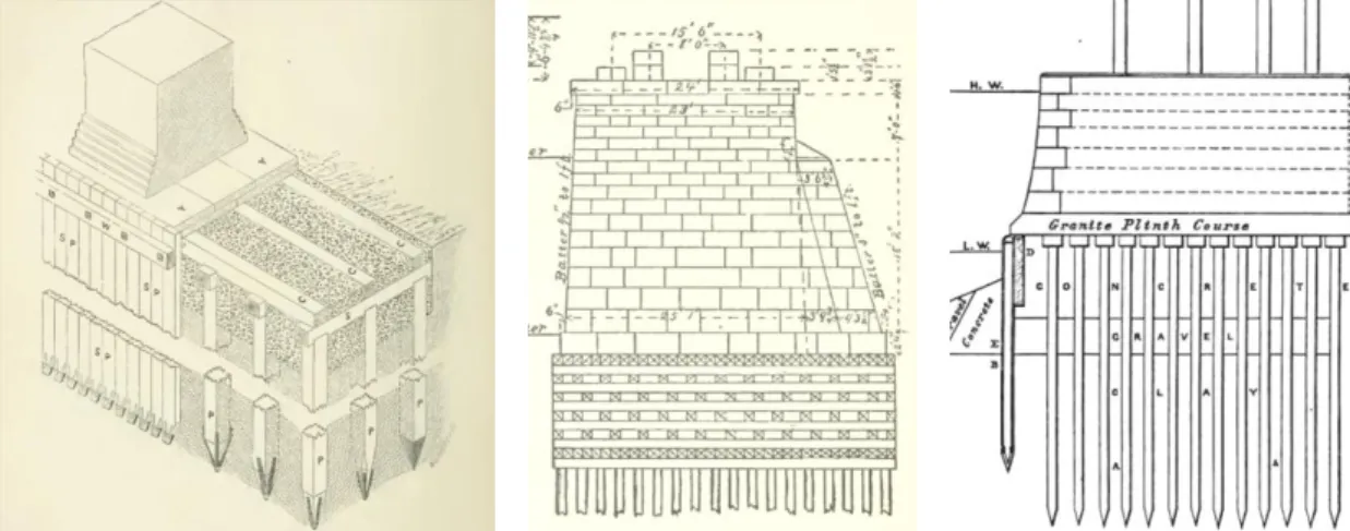 Şekil 8. Ahşap Izgara, (Notes on Building Cons., s.228) (Baker, 1902) (Ashpitel,1867)  En çok kullanılan ızgara sistemi kazık üzerinde birbirine dik olarak  yerleştirilmiş iki sıra  kare  kesitli  ahşap  elemanlar  ve  bu  elemanların  üzerine  yerleştiril