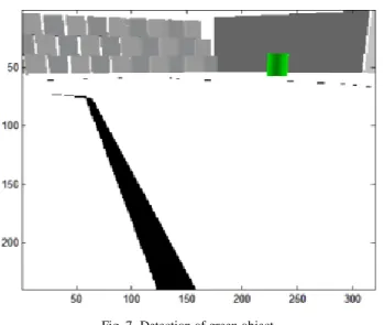 Fig. 7. Detection of green object. 