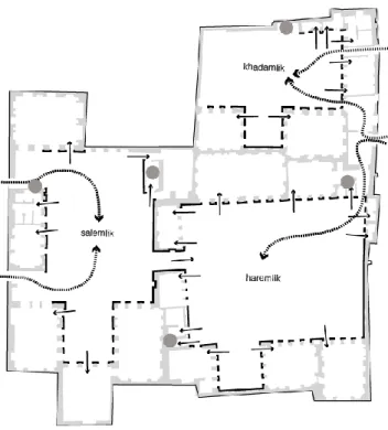 Figure 3.1: The movement on the ground floor in Nizam house (Zeeland, 2013). 